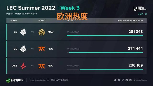 更是一种宣